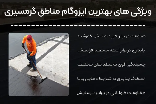 ایزوگام مناطق گرمسیری