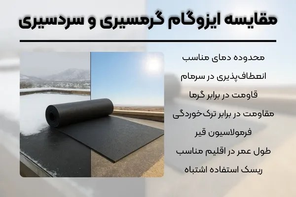 مقایسه ایزوگام گرمسیر و سردسیر