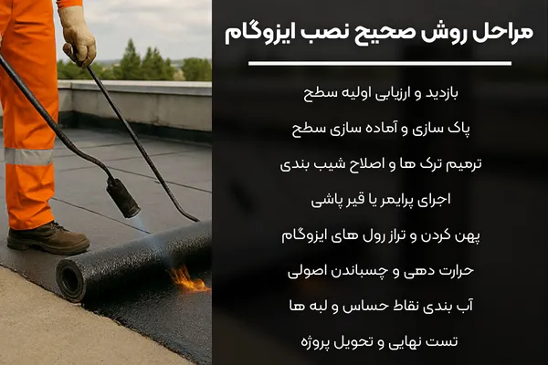 مراحل روش صحیح نصب ایزوگام