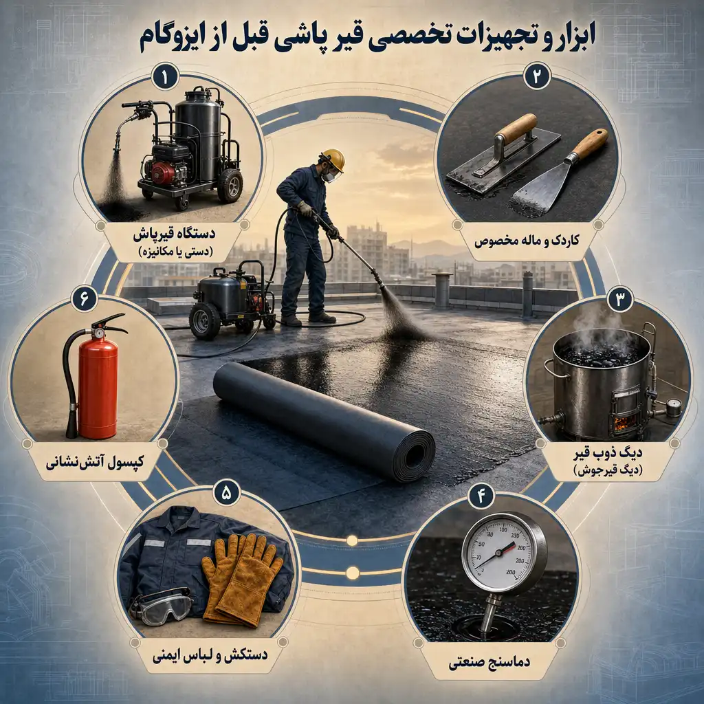 لیست ابزار و تجهیزات تخصصی قیر پاشی قبل از ایزوگام
