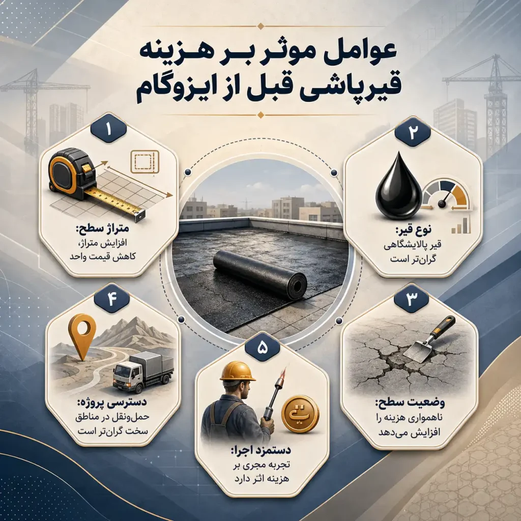 عوامل موثر بر هزینه قیر پاشی قبل ایزوگام
